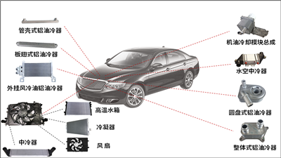 熱交換器，散熱器、冷油器、冷卻器等灌流清潔度檢測(cè)